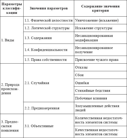 Безопасность информационных систем. Учебное пособие - i_001.png