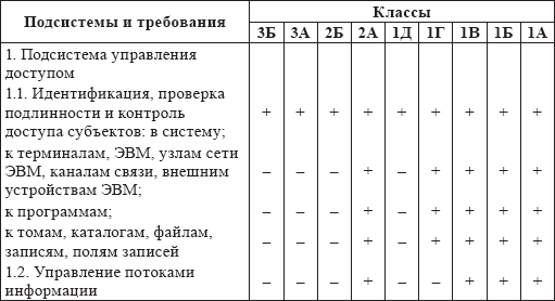 Безопасность информационных систем. Учебное пособие - i_003.png