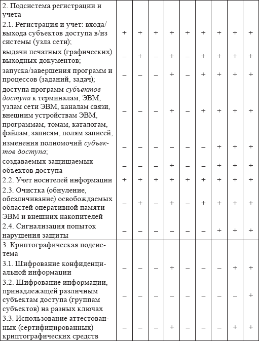 Безопасность информационных систем. Учебное пособие - i_004.png