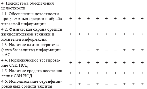 Безопасность информационных систем. Учебное пособие - i_005.png