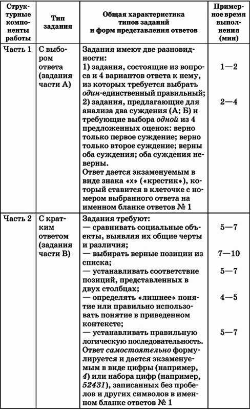 Обществознание. Полный справочник для подготовки к ЕГЭ - i_001.png