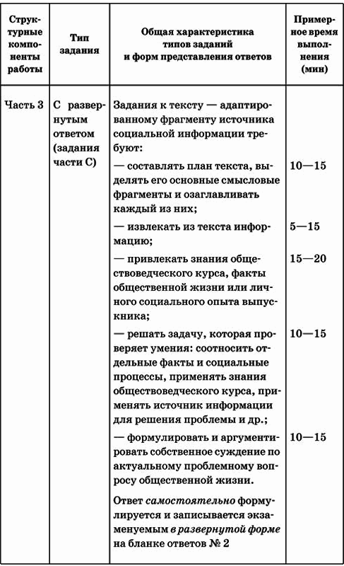 Обществознание. Полный справочник для подготовки к ЕГЭ - i_002.png