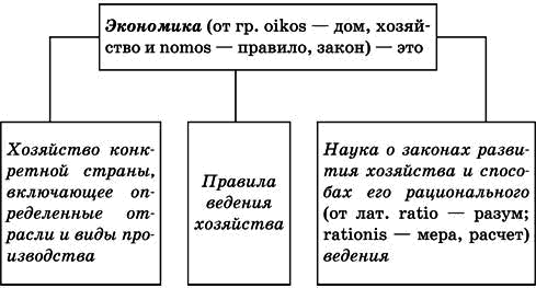 Обществознание. Полный справочник для подготовки к ЕГЭ - i_003.png