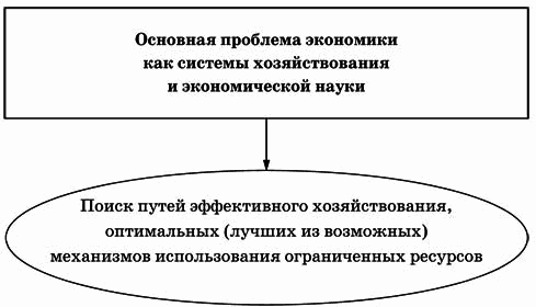 Обществознание. Полный справочник для подготовки к ЕГЭ - i_004.png