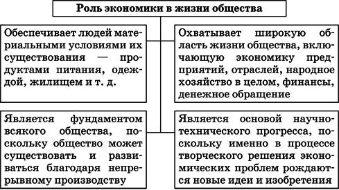 Обществознание. Полный справочник для подготовки к ЕГЭ - i_005.png