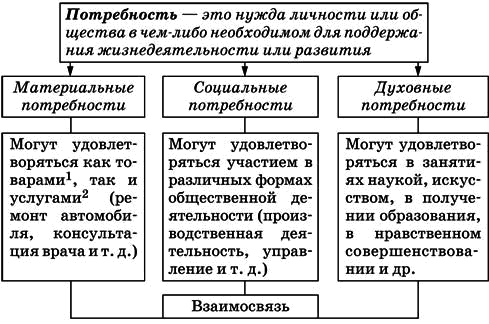 Обществознание. Полный справочник для подготовки к ЕГЭ - i_006.png