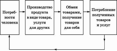 Обществознание. Полный справочник для подготовки к ЕГЭ - i_007.png