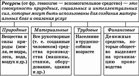 Обществознание. Полный справочник для подготовки к ЕГЭ - i_009.png