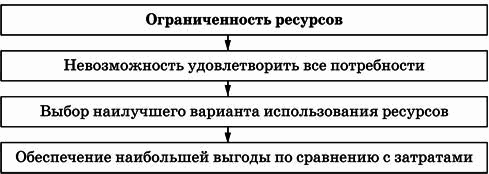 Обществознание. Полный справочник для подготовки к ЕГЭ - i_011.png