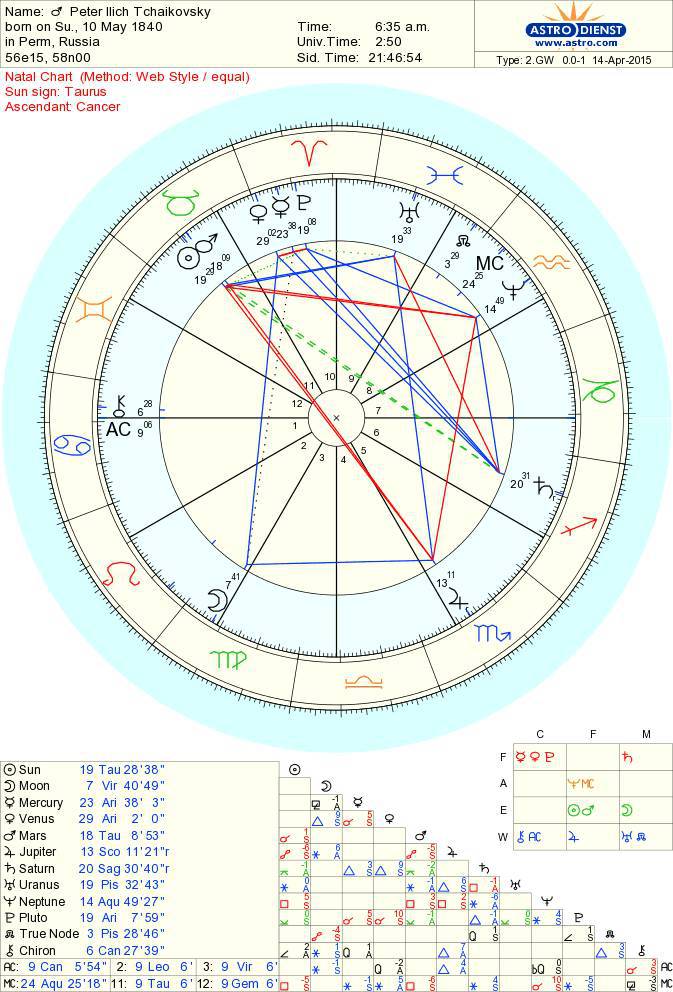 Астрология секс и брак - _1.jpg