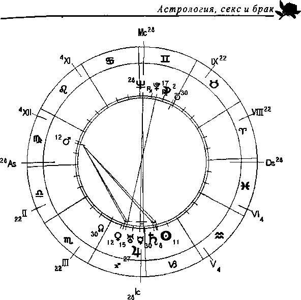 Астрология секс и брак - _2.jpg