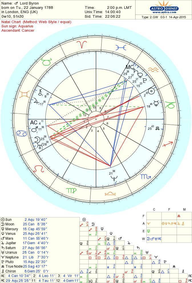 Астрология секс и брак - _5.jpg