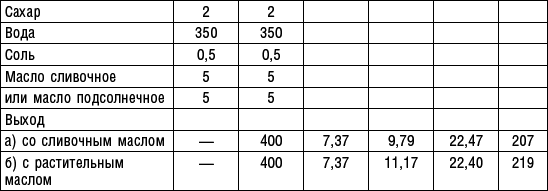 Диета долгожителя. Питаемся правильно. Специальные меню на каждый день. Советы и секреты для долгой и здоровой жизни - i_002.png