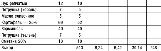 Диета долгожителя. Питаемся правильно. Специальные меню на каждый день. Советы и секреты для долгой и здоровой жизни - i_015.png