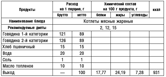 Диета долгожителя. Питаемся правильно. Специальные меню на каждый день. Советы и секреты для долгой и здоровой жизни - i_049.png