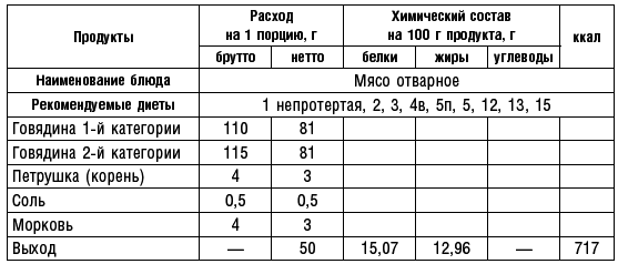Диета долгожителя. Питаемся правильно. Специальные меню на каждый день. Советы и секреты для долгой и здоровой жизни - i_050.png