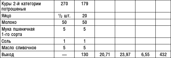 Диета долгожителя. Питаемся правильно. Специальные меню на каждый день. Советы и секреты для долгой и здоровой жизни - i_054.png