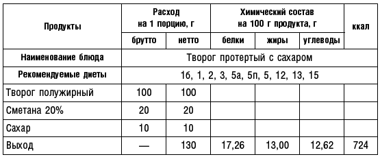 Диета долгожителя. Питаемся правильно. Специальные меню на каждый день. Советы и секреты для долгой и здоровой жизни - i_059.png