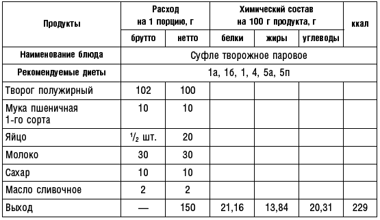 Диета долгожителя. Питаемся правильно. Специальные меню на каждый день. Советы и секреты для долгой и здоровой жизни - i_060.png