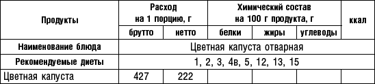 Диета долгожителя. Питаемся правильно. Специальные меню на каждый день. Советы и секреты для долгой и здоровой жизни - i_076.png