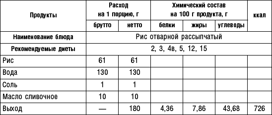 Диета долгожителя. Питаемся правильно. Специальные меню на каждый день. Советы и секреты для долгой и здоровой жизни - i_081.png
