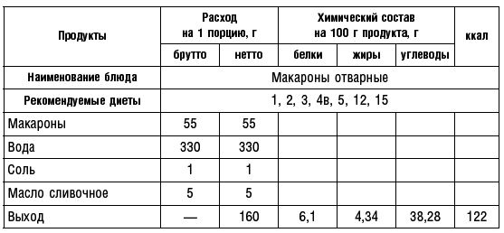 Диета долгожителя. Питаемся правильно. Специальные меню на каждый день. Советы и секреты для долгой и здоровой жизни - i_090.png
