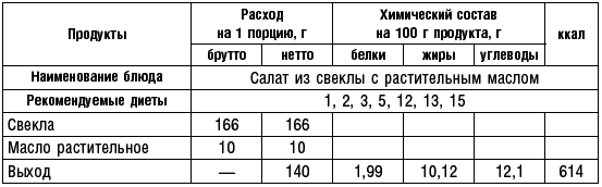 Диета долгожителя. Питаемся правильно. Специальные меню на каждый день. Советы и секреты для долгой и здоровой жизни - i_096.png