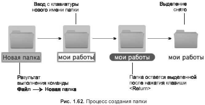 Самоучитель работы на Macintosh - i_158.jpg