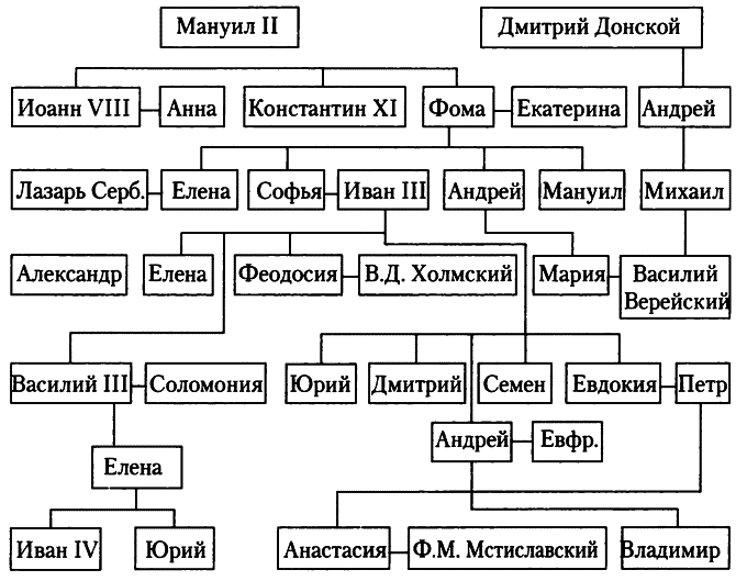 Знаменитые женщины Московской Руси. XV—XVI века - i_011.png