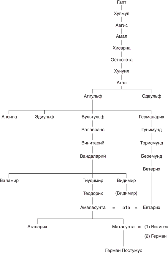 Восстановление Римской империи. Реформаторы Церкви и претенденты на власть - i_001.png