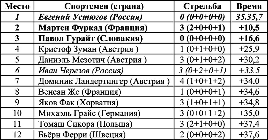 Олимпийская энциклопедия. Том 1. Легкая атлетика - i_010.png