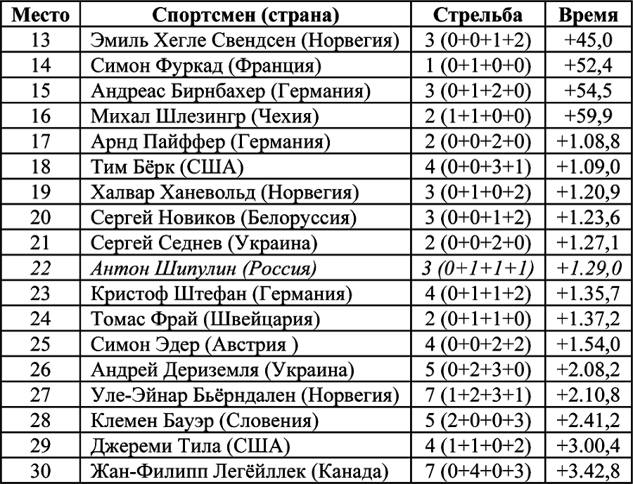 Олимпийская энциклопедия. Том 1. Легкая атлетика - i_011.png