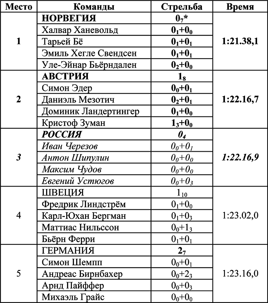 Олимпийская энциклопедия. Том 1. Легкая атлетика - i_012.png