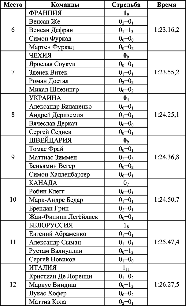 Олимпийская энциклопедия. Том 1. Легкая атлетика - i_013.png