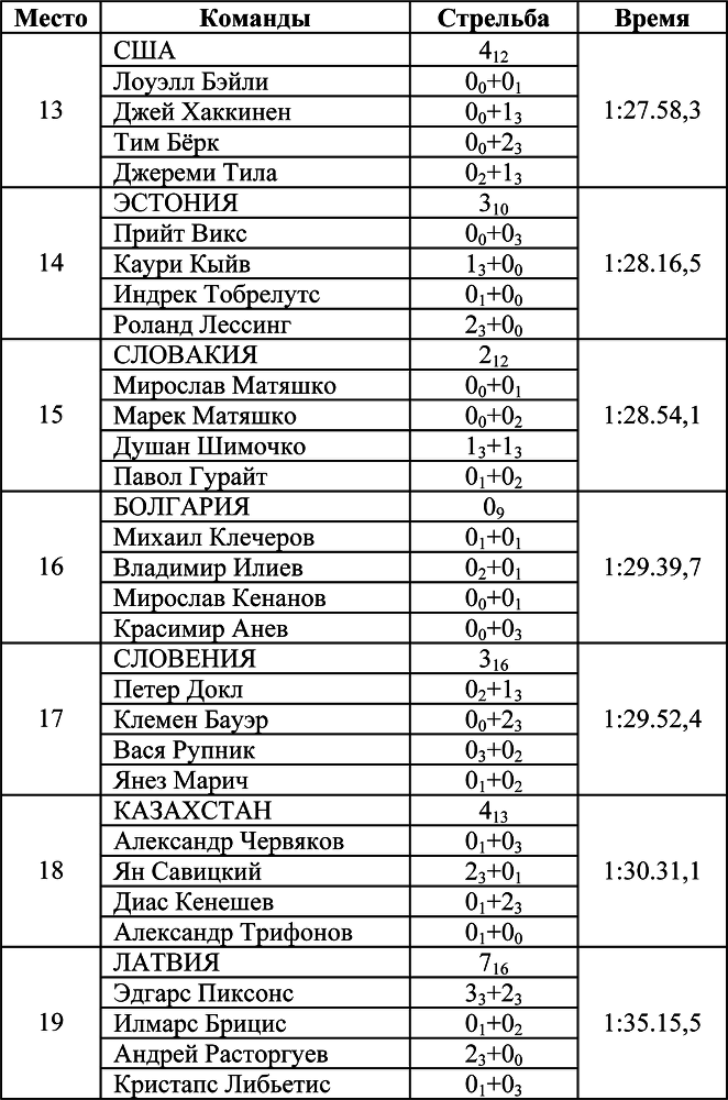 Олимпийская энциклопедия. Том 1. Легкая атлетика - i_014.png