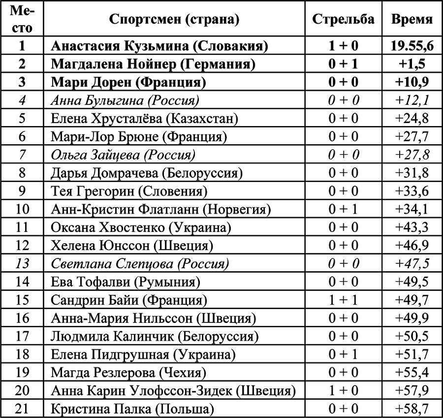Олимпийская энциклопедия. Том 1. Легкая атлетика - i_015.png