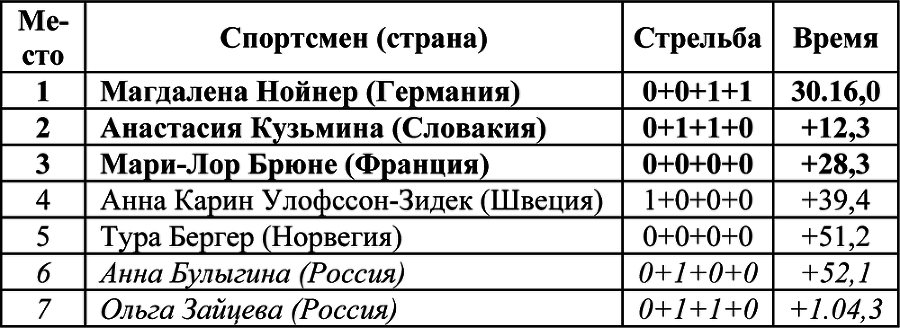 Олимпийская энциклопедия. Том 1. Легкая атлетика - i_018.png