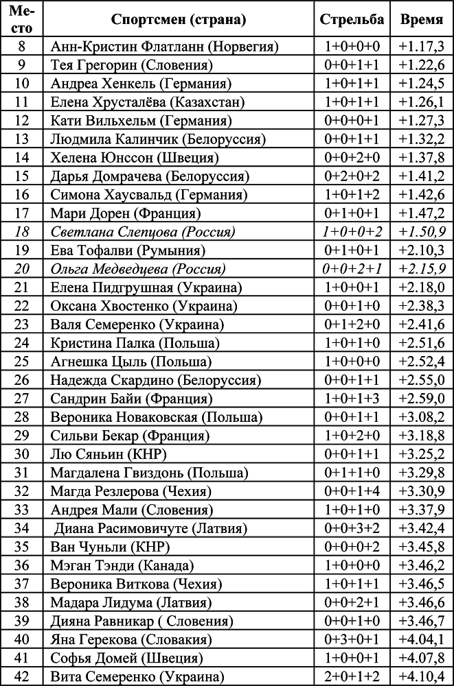 Олимпийская энциклопедия. Том 1. Легкая атлетика - i_019.png