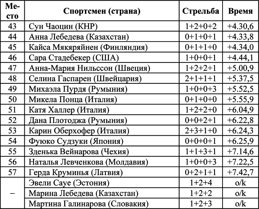 Олимпийская энциклопедия. Том 1. Легкая атлетика - i_020.png