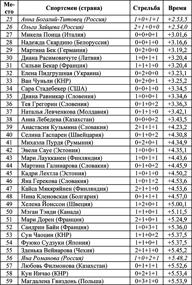 Олимпийская энциклопедия. Том 1. Легкая атлетика - i_022.png