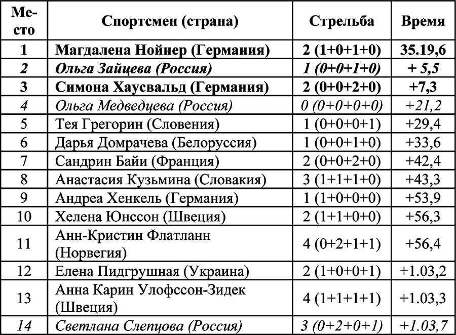 Олимпийская энциклопедия. Том 1. Легкая атлетика - i_024.png