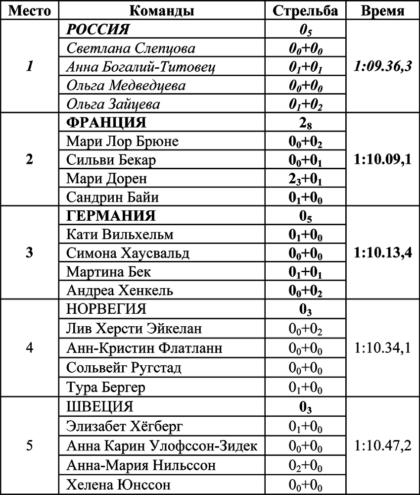 Олимпийская энциклопедия. Том 1. Легкая атлетика - i_026.png