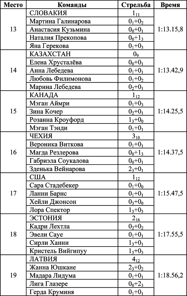 Олимпийская энциклопедия. Том 1. Легкая атлетика - i_028.png