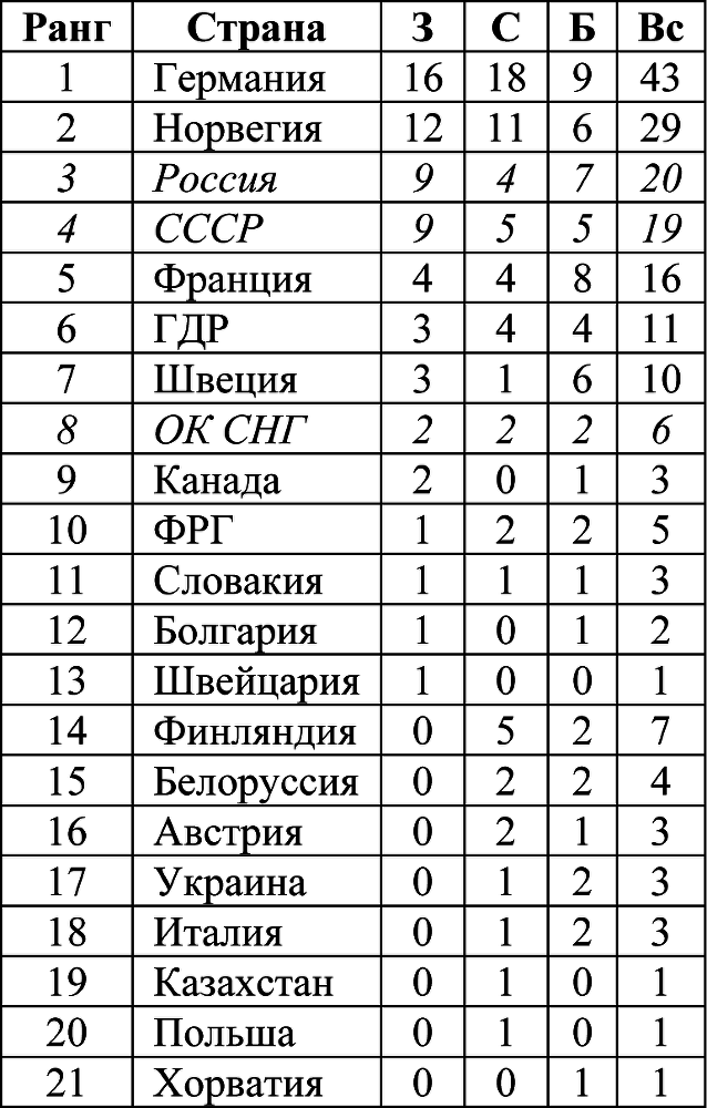 Олимпийская энциклопедия. Том 1. Легкая атлетика - i_029.png