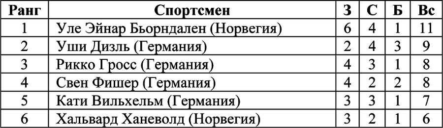 Олимпийская энциклопедия. Том 1. Легкая атлетика - i_030.png