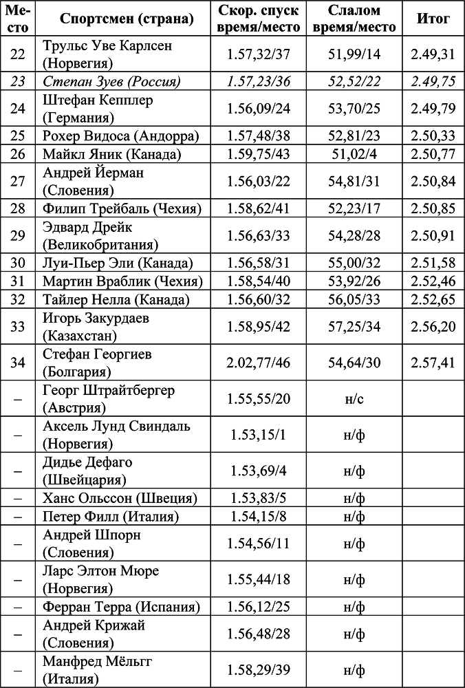 Олимпийская энциклопедия. Том 1. Легкая атлетика - i_035.png