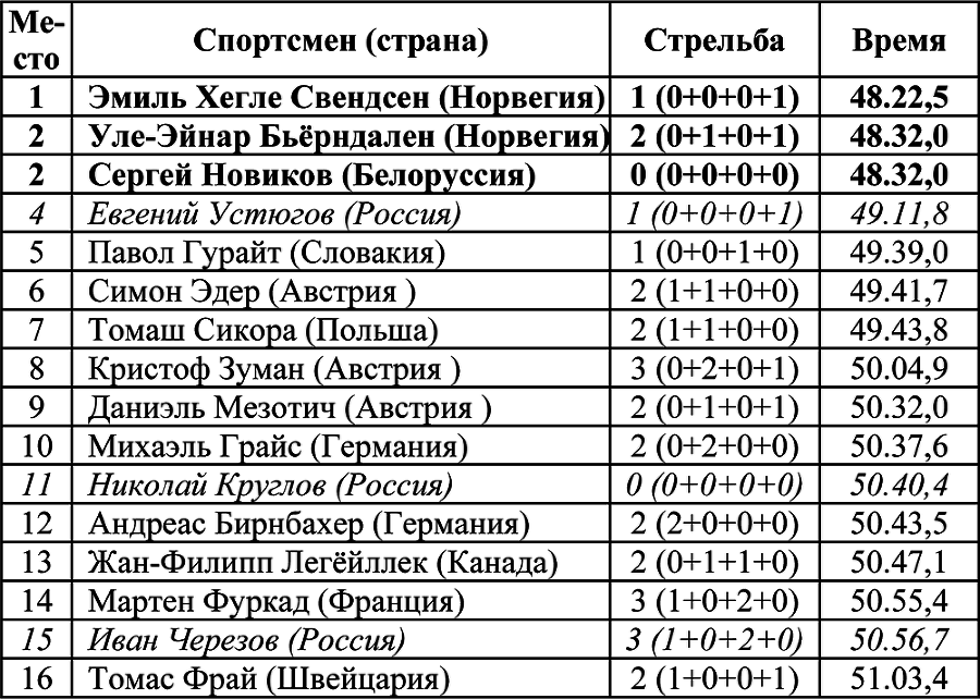 Олимпийская энциклопедия. Лёгкая атлетика. Афины 2004, Пекин 2008 - i_007.png