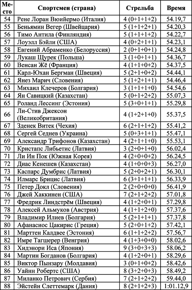 Олимпийская энциклопедия. Лёгкая атлетика. Афины 2004, Пекин 2008 - i_009.png