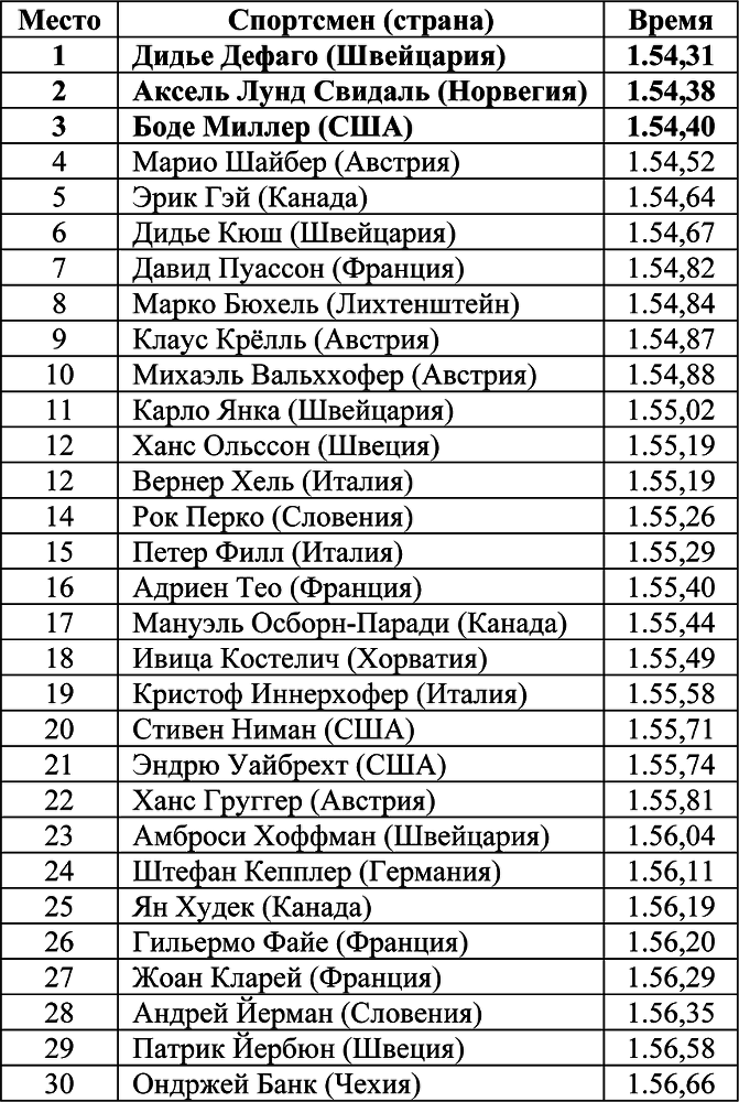 Олимпийская энциклопедия. Лёгкая атлетика. Афины 2004, Пекин 2008 - i_032.png