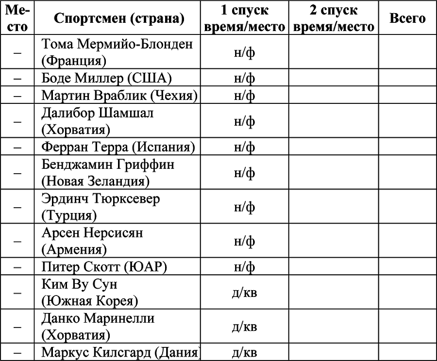 Олимпийская энциклопедия. Лёгкая атлетика. Афины 2004, Пекин 2008 - i_044.png